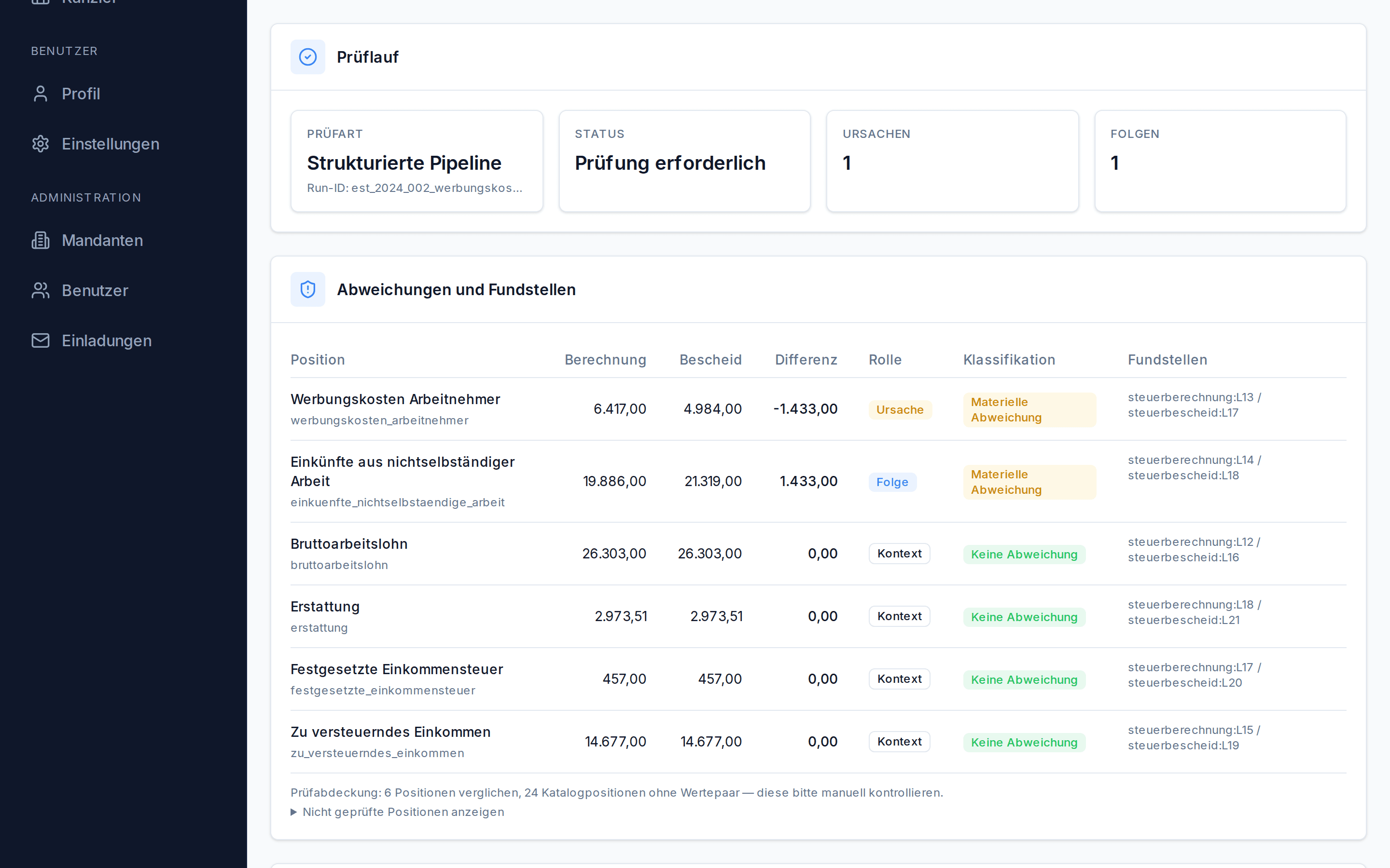Abweichungstabelle der Digitalen Steuerbescheidprüfung: Positionen mit Berechnungs- und Bescheidwert, Differenz, Rolle und Fundstelle